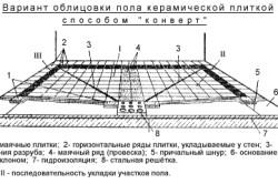 Плитка для туалету яку плитку вибрати в туалет найкраще