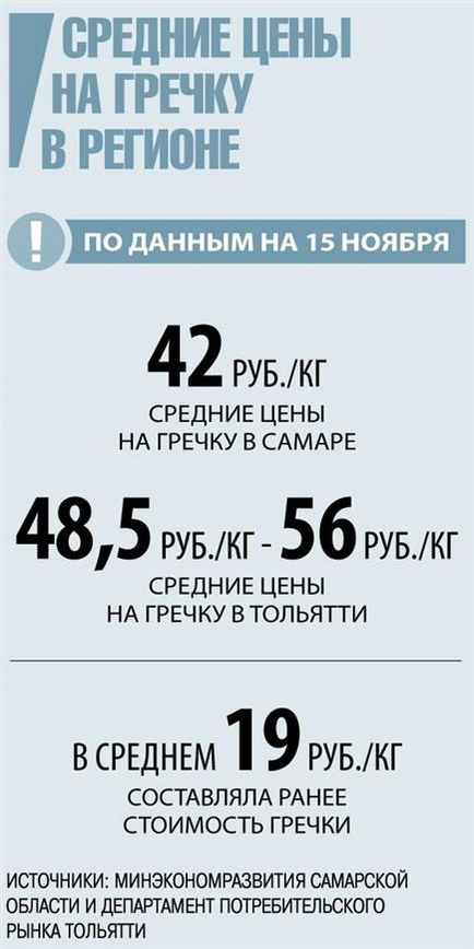 Чому подорожчала гречка, якщо її у нас більше всіх в світі волзький комуна