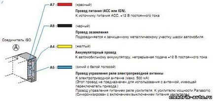Підключення магнітоли panasonic, автоелектрик