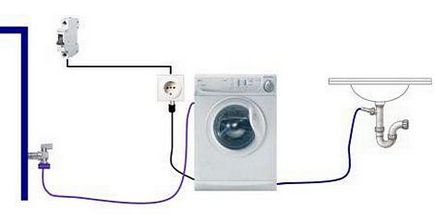 Csatlakoztassa a mosógépnek a vízellátás és csatornázás, hogyan lehet csatlakozni a saját kezét, video