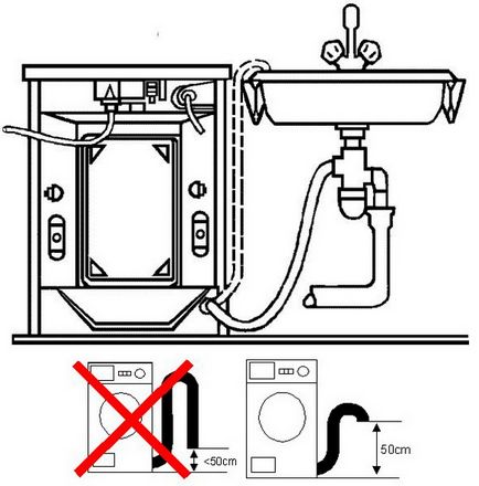 Підключення пральної машини до водопроводу і каналізації як підключити своїми руками, відео
