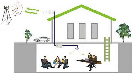 A tető alatt a saját házában, hogyan lehetne javítani a celluláris kommunikáció