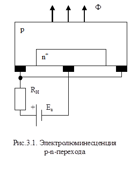 Semiconductor sugárzók - studopediya