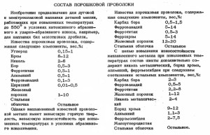 Порошковий дріт - яка буває і де застосовується відео