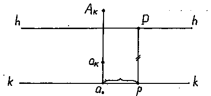 Побудова перспективи точки по її ортогональним проекція