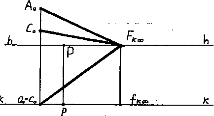 Construirea perspectivei unui punct din proiecțiile sale ortogonale