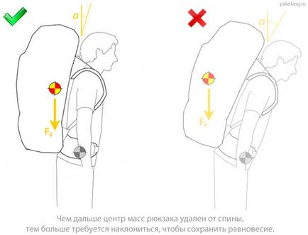 Правила укладання рюкзака