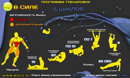 Правильна техніка виконання вертикальних віджимань на турніку