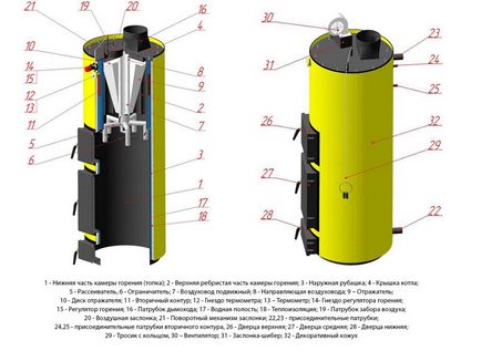 Переваги, виготовлення своїми руками котла верхнього горіння