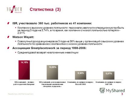 Презентація на тему бренд компанії як роботодавця павел Безручко генеральний директор - Екопси