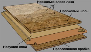 Podele de plută în bucătărie - sfaturi pentru alegere, procesul de instalare de la un la mine!