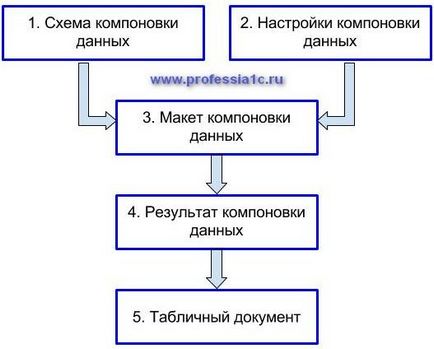 Profesie - 1s - raport de ieșire prin software