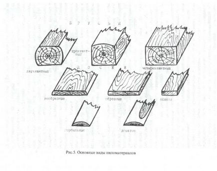 Producția de cherestea - blog despre turismul independent