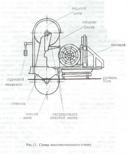 Producția de cherestea - blog despre turismul independent