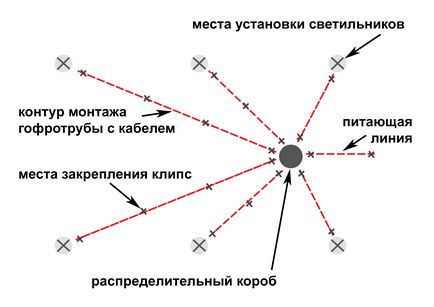 Прокладання кабеля в гофротрубе