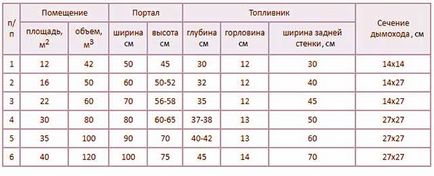 Простий камін з цегли своїми руками схема, порядовки, покрокова інструкція