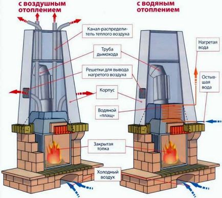 Простий камін з цегли своїми руками схема, порядовки, покрокова інструкція