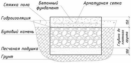 Простий камін з цегли своїми руками схема, порядовки, покрокова інструкція