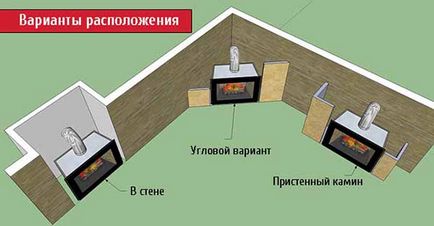 Простий камін з цегли своїми руками схема, порядовки, покрокова інструкція