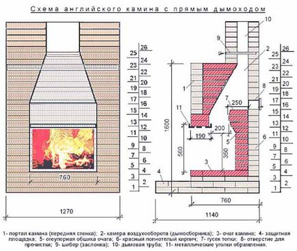 Простий камін з цегли своїми руками схема, порядовки, покрокова інструкція