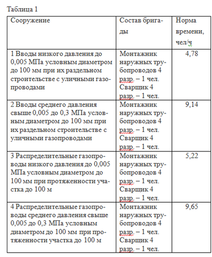 Efectuarea lucrărilor privind verificarea etanșeității și testarea durabilității conductelor de gaze din polietilenă