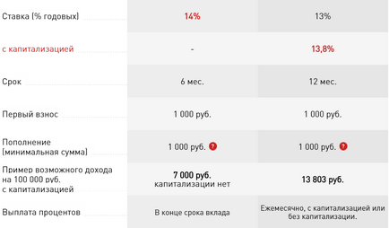 Псевдопополняемие вклади в хоум кредит банку