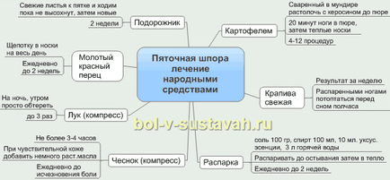 П'яткова шпора лікування народними средстваміболь в суглобах, біль в суглобах