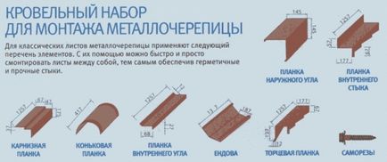 Розрахунок односхилого даху - онлайн калькулятор розрахунок конструкції ферми (обрешітки, крокви,