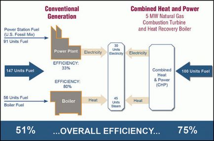 Calculul necesarului de căldură și combustibil, amplasament energetic