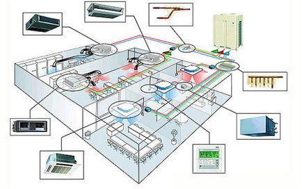 Calculul ventilației industriale reprezintă o etapă importantă în organizarea schimbului de aer