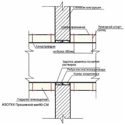 Calculul ventilației industriale reprezintă o etapă importantă în organizarea schimbului de aer