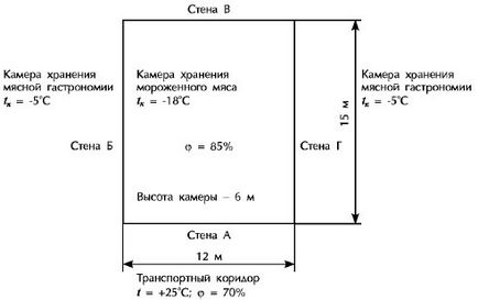 Розрахунок теплопритоків в камеру в результаті теплопередачі через її стінки