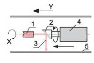 Sisteme de raster pentru desenarea fotometrelor pentru plăci cu circuite imprimate de precizie