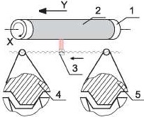 Sisteme de raster pentru desenarea fotometrelor pentru plăci cu circuite imprimate de precizie
