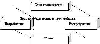 Розділ 2 загальні проблеми економічної теорії