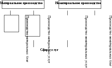 Розділ 2 загальні проблеми економічної теорії