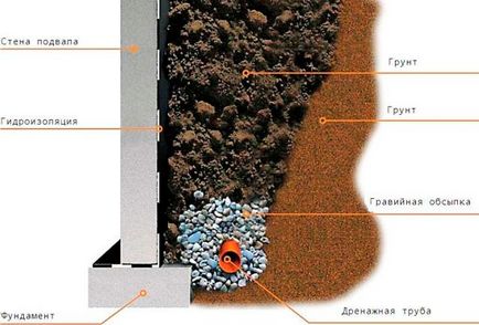 Többszintű alapítvány - eszköz zsaluzó, vasalás és betonozás (zsaluzat) Osztott szintű pince - eszköz zsaluzat, megerősítése és betonozás