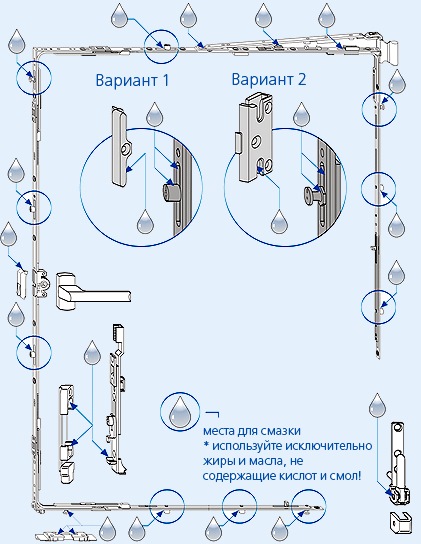 Регулювання алюмінієвих вікон в Москві, ціна регулювання алюмінієвих розсувних вікон