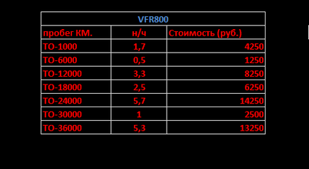 Ремонт мотоциклів хонда від ifk motovillage - гарантія довгого життя вашого байка!