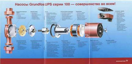 Ремонт насоса grundfos своїми руками