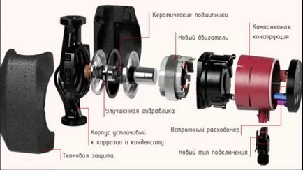 Ремонт на Grundfos помпи (Grundfos) как да се направи разбор