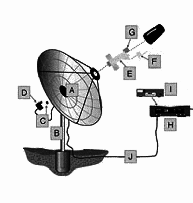 Repararea mâncărurilor prin satelit