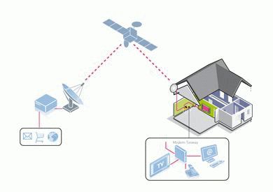 Repararea mâncărurilor prin satelit