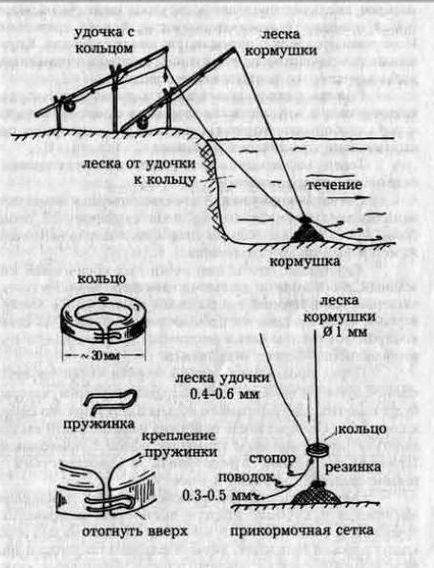 Рибальська снасть кільце