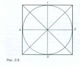 Desenarea unui cerc, un pătrat în perspectivă - desen cu principiile de bază ale perspectivei