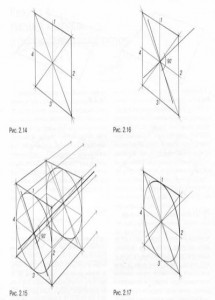 Desenarea unui pătrat în perspectivă, spline