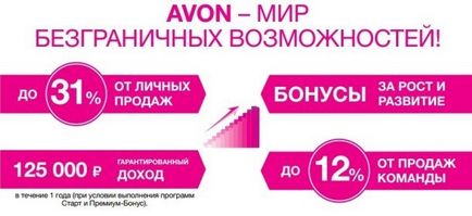 Oldal koordinátorok Avon (Avon) Oldal koordinátorok Avon