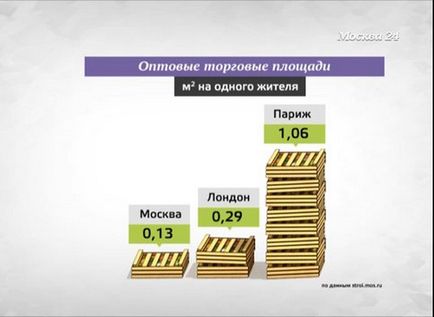 Szergej Sobyanin megnyitotta az első tőke agroklaster - Moszkva 24