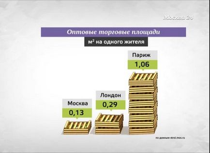 Сергей Собянин откри първия капитал agroklaster - Москва 24