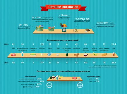 Сергій Собянін відкрив перший столичний агрокластер - Київ 24